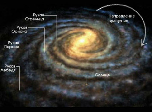 Астрономы указали наше место во Вселенной.