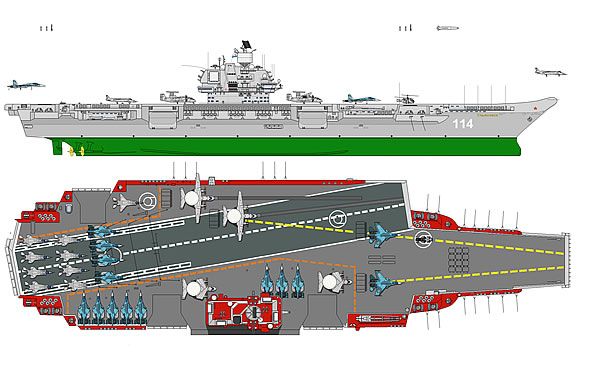 Проект 11437 - тяжелый авианесущий крейсер "Ульяновск"