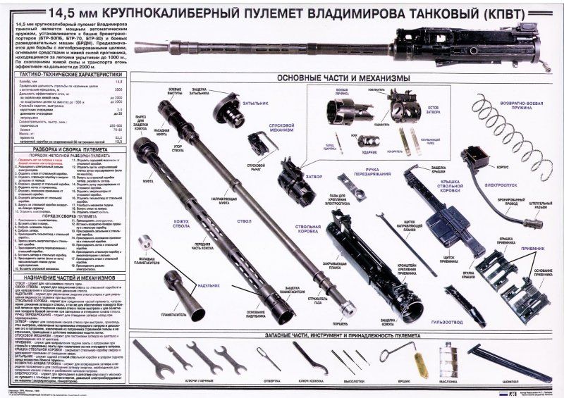 Противотанковый пулемет Владимирова КПВ-44
