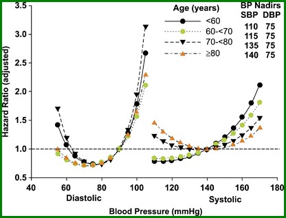 GOALS IN THE TREATMENT OF BLOOD PRESSURE HIGH BLOOD PRESSURE