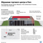 Среди погибших при обрушении торгового центра в Риге есть два гражданина России