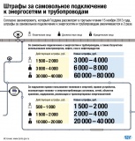"Роснефть" за 10 месяцев 2013 года выявила 116 случаев несанкционированных врезок