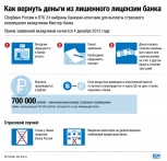 Банк России отозвал лицензию у махачкалинского Нафтабанка