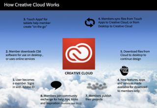 Adobe Creative Cloud CC Collection / MAC OSX