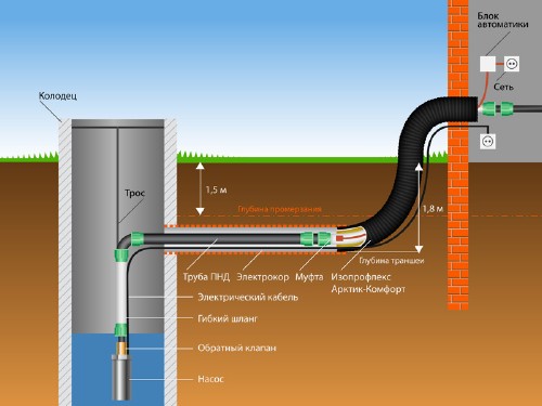 Как подключить водопровод (2014/AVI)