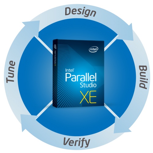 Intel Parallel Studio XE 2013 SP1 Update 2 (Intel C++ Compiler v14.0.2)