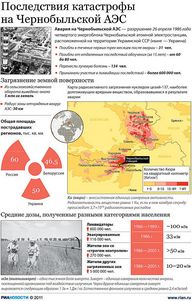 Украина: в Чернобыльскую зону туристов будет возить МЧС