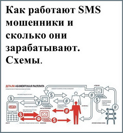 Как работают SMS мошенники и сколько они зарабатывают. Схемы (2010) rtf, pdf 